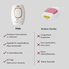 Halo™ — IPL PCOS