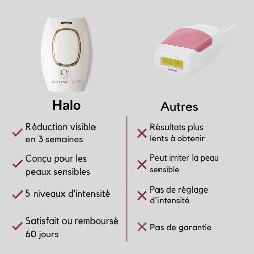 Halo™ — IPL SOPK